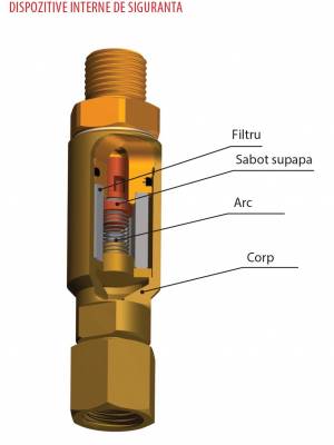 Imagine 2 Opritor flacara oxigen regulator GCE FR-18