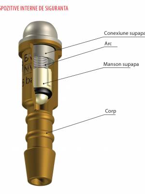 Imagine 2 Opritor flacara acetilena/propan maner GCE BV12